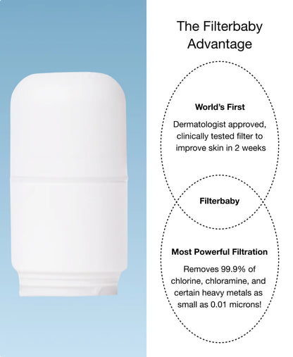 Filterbaby Skincare Water Filter 2.0